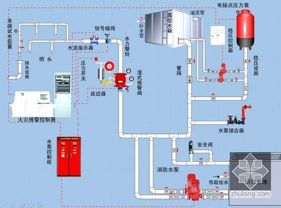 海灣消防聯動控制系統圖