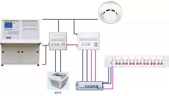 消防器材聯動