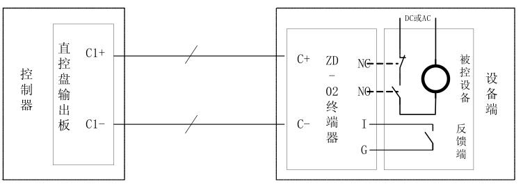 海灣GST-LD-KZ08H 直接控制盤