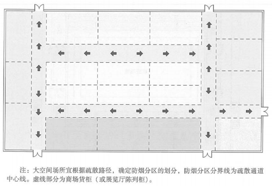 展覽廳、營業(yè)廳中由展柜、貨柜等分隔形成的用于人員通行的通道