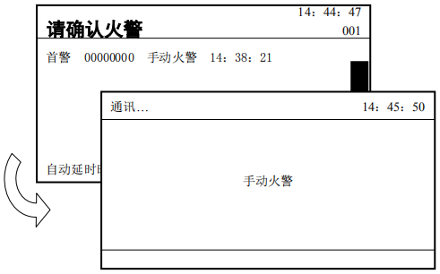 JK-TX-GST6000D傳輸設(shè)備如何會向監(jiān)控管理中心上報信息