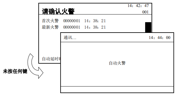傳輸設(shè)備如何會向監(jiān)控管理中心上報信息